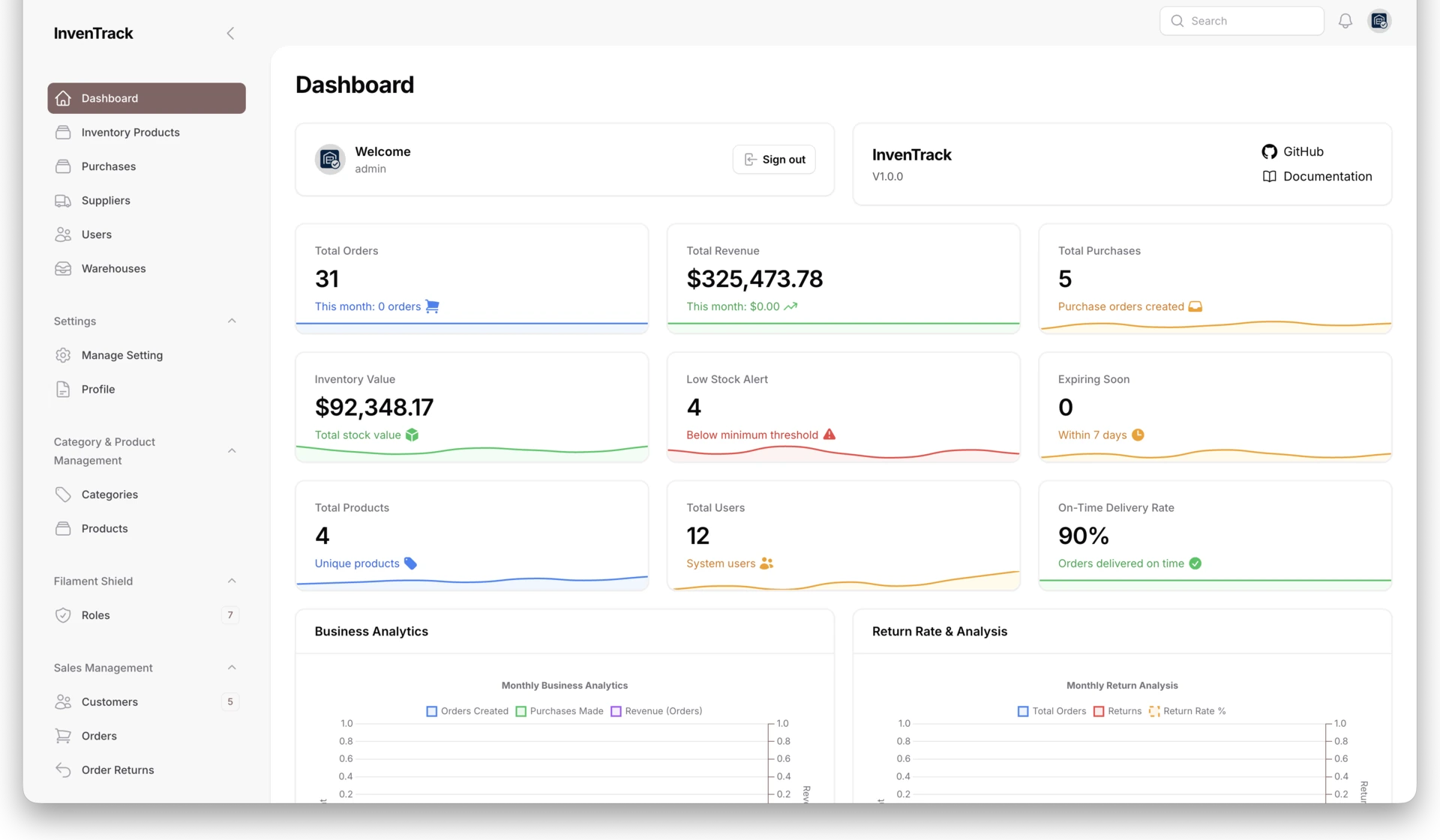InvenTrack dashboard with seeded order, revenue, purchasing, stock, expiry, and delivery indicators.