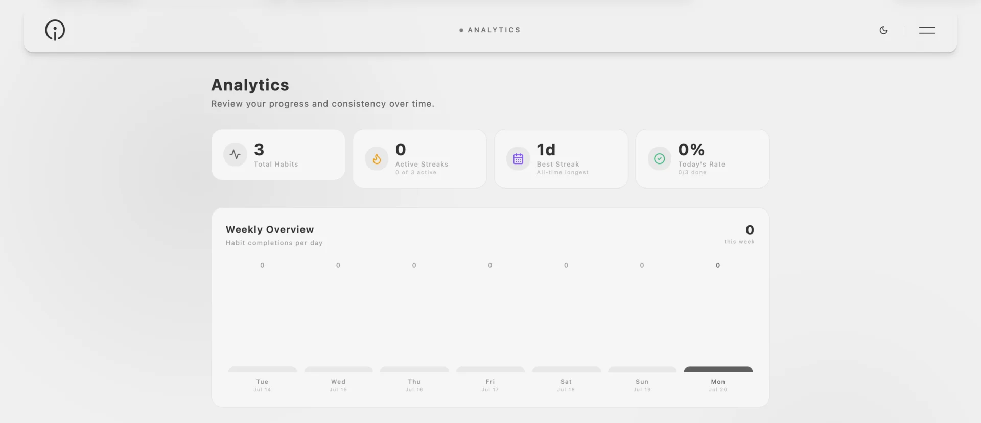 Isle analytics interface showing aggregate habit, streak, completion, and weekly consistency summaries without activity names.